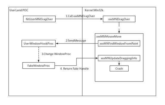 Схема атаки через уязвимость CVE-2019-0808 KB4489885 и другие патчи в мартовский вторник обновлений